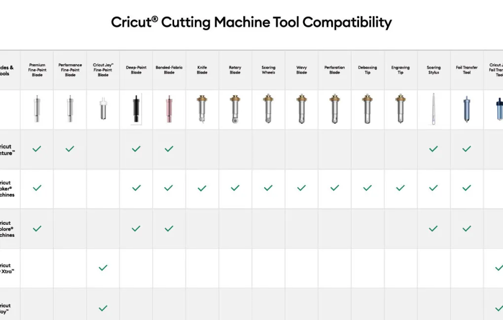 Cricut Lames Et Outils|Accessoires^Lame à pointe fine premium + base, or