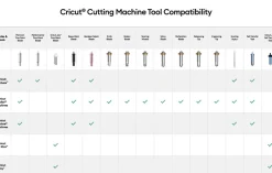 Cricut Lames Et Outils|Accessoires^Lame profonde + base